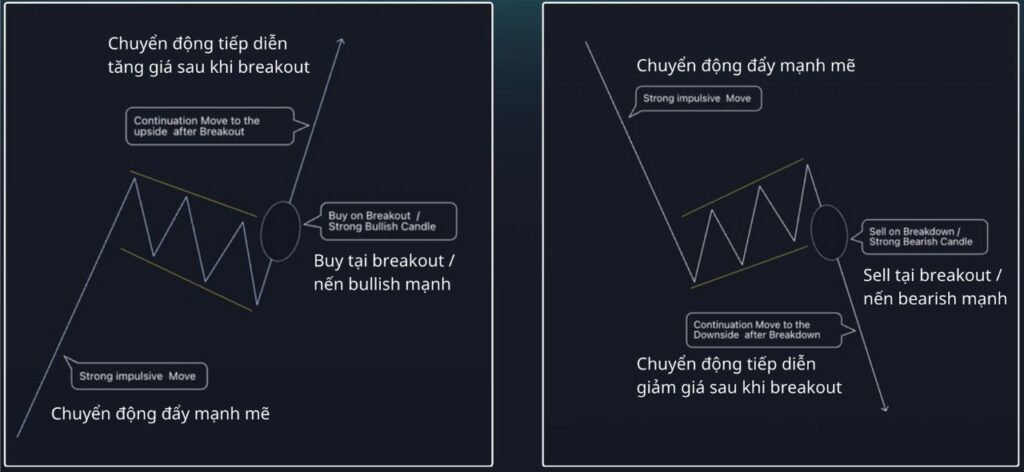 Vào lệnh tại lá cờ