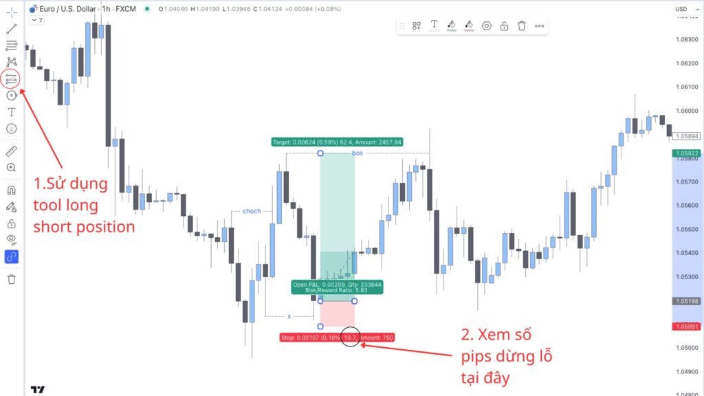 Cách tính số pips dừng lỗ