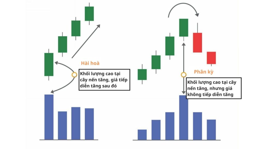 Quy luật nỗ lực kết quả ở các cây nến tiếp theo