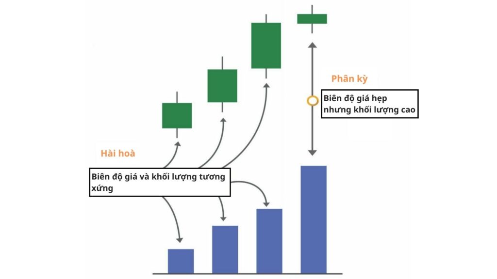 Quy luật nỗ lực kết quả tại từng cây nến
