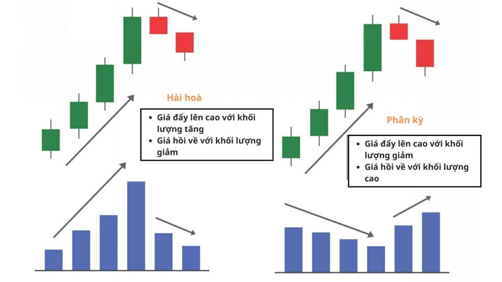 Quy luật nỗ lực kết quả trong chuyển động giá