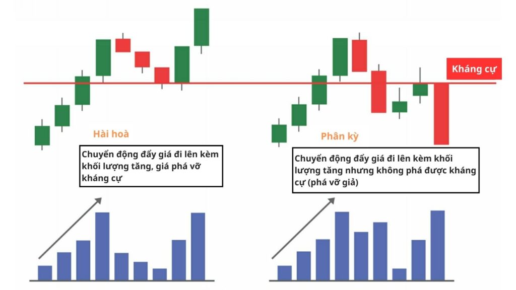 quy luật nỗ lực kết quả khi chạm mức quan trọng