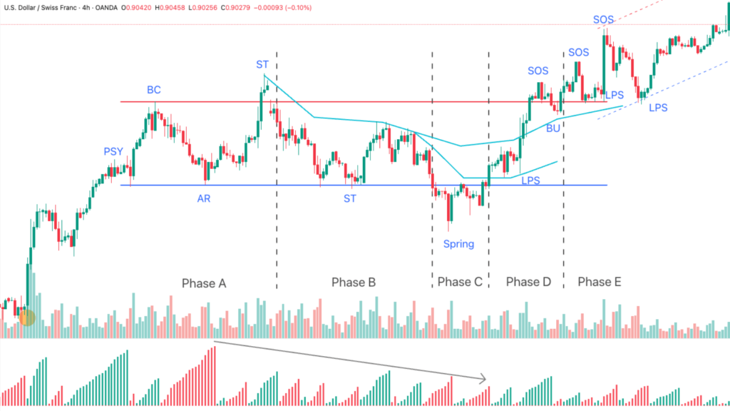 Cấu trúc tái tích luỹ usdchf