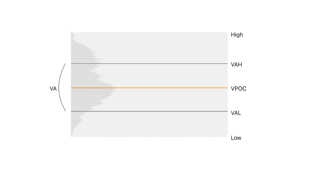 Cấu tạo volume profile