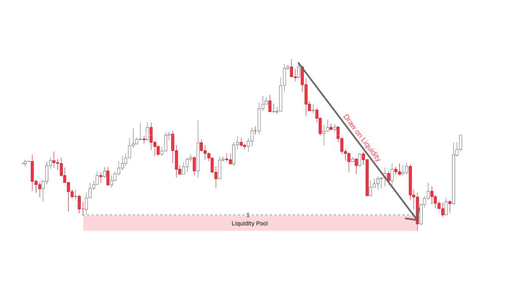 Draw on Liquidity là gì?