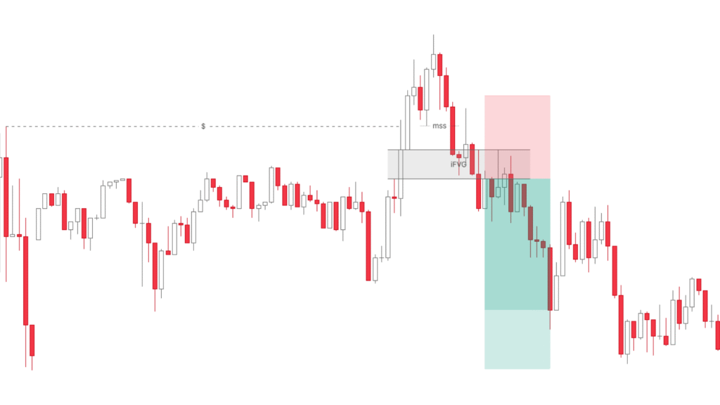 Entering a trade at an iFVG