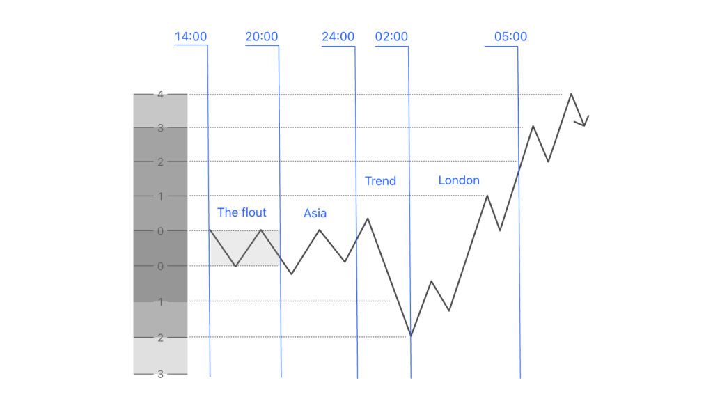 Normal Protraction buy profile