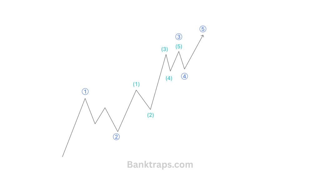 Đếm sai cấp độ sóng Elliott