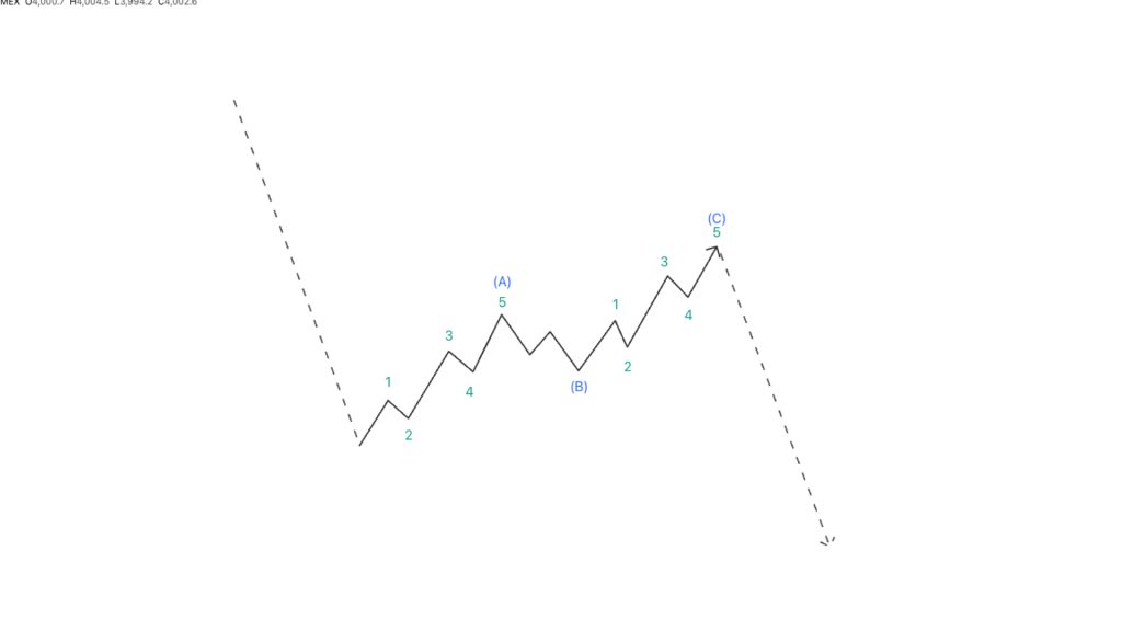 Cấu trúc sóng zigzag
