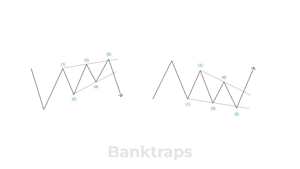 Sóng chéo Diagonal Elliott là gì