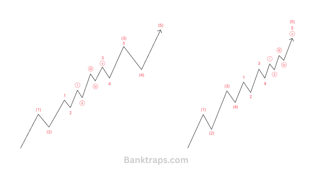 Double Extention trong Elliott wave