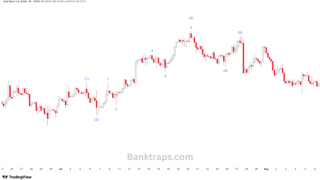 Ví dụ về sóng 5 cụt thị trường vàng forex